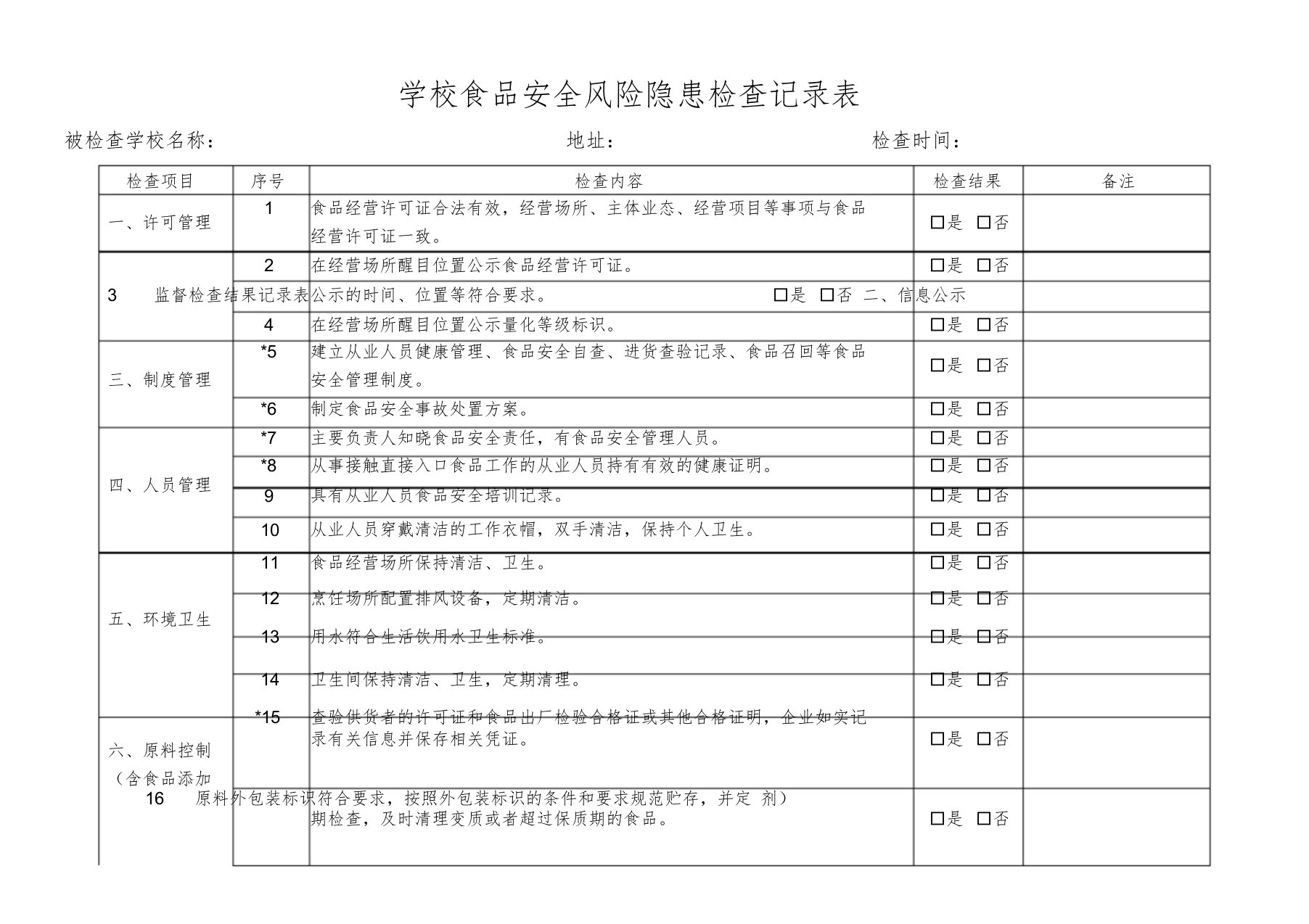 学校食品安全风险隐患检查记录表