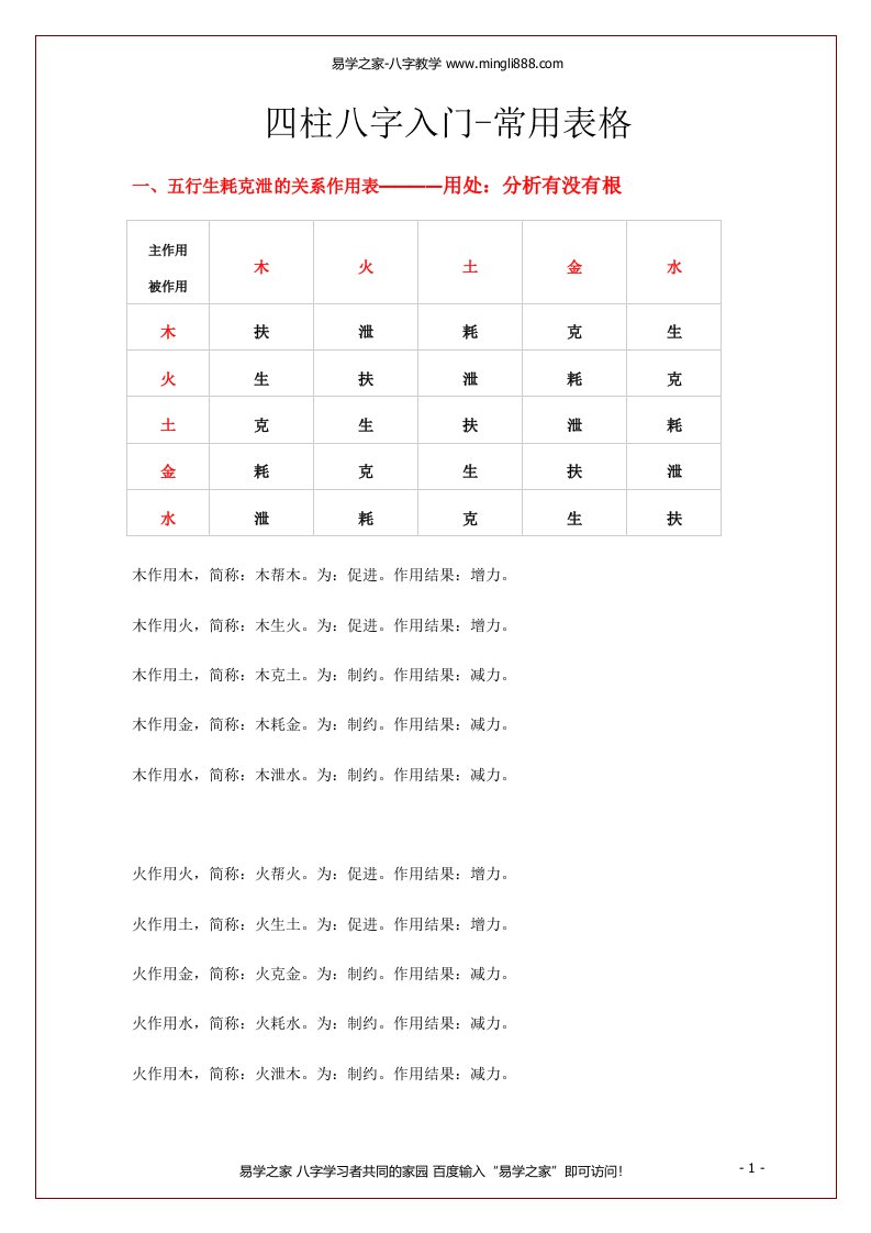 四柱八字入门常用表格实用