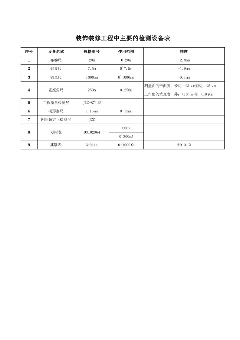 装饰装修工程中主要的检测设备表