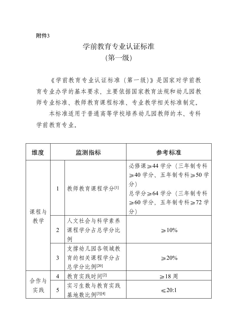 学前教育专业认证标准