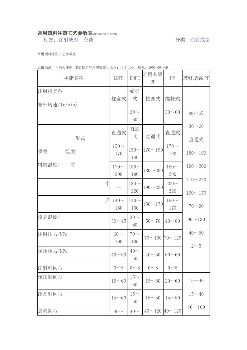 常用塑料注塑工艺参数表