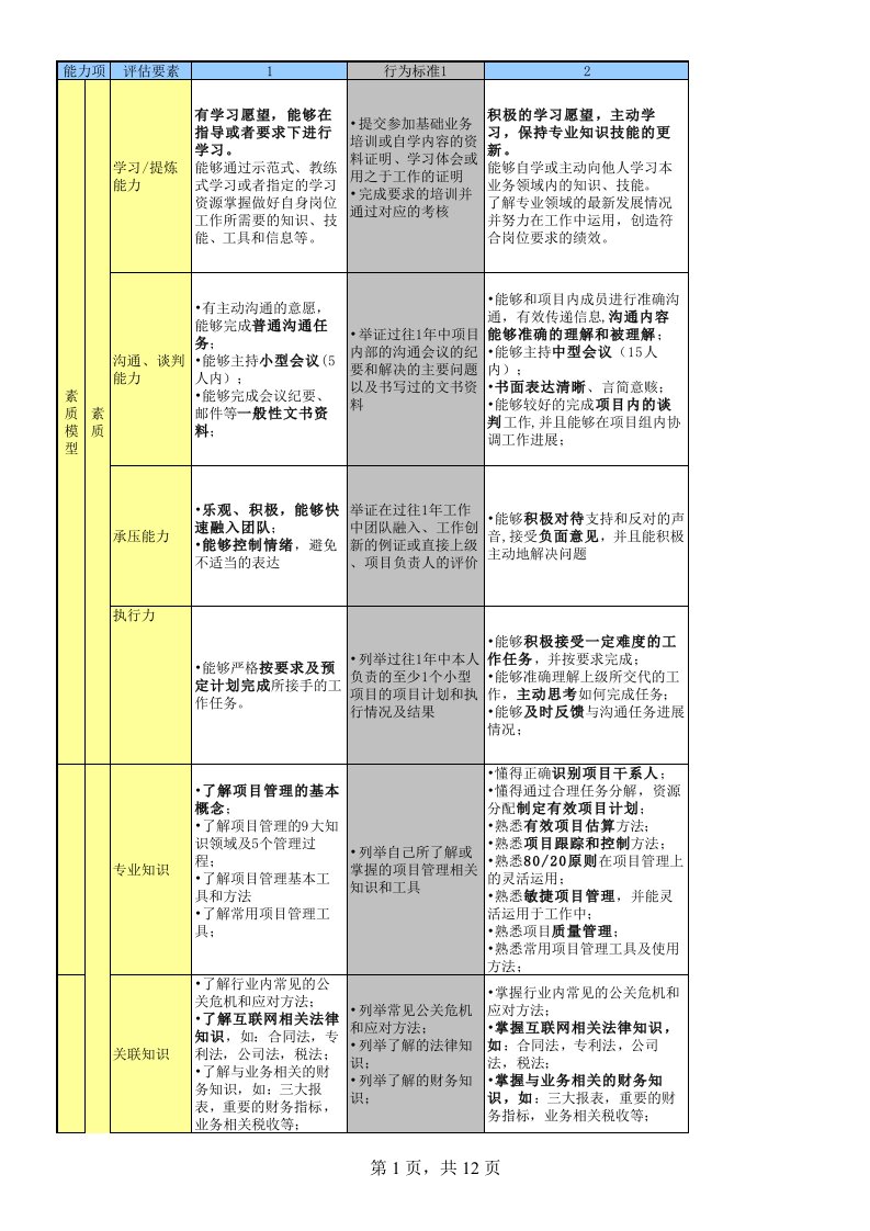 腾讯项目通道能力素质模型V1.0