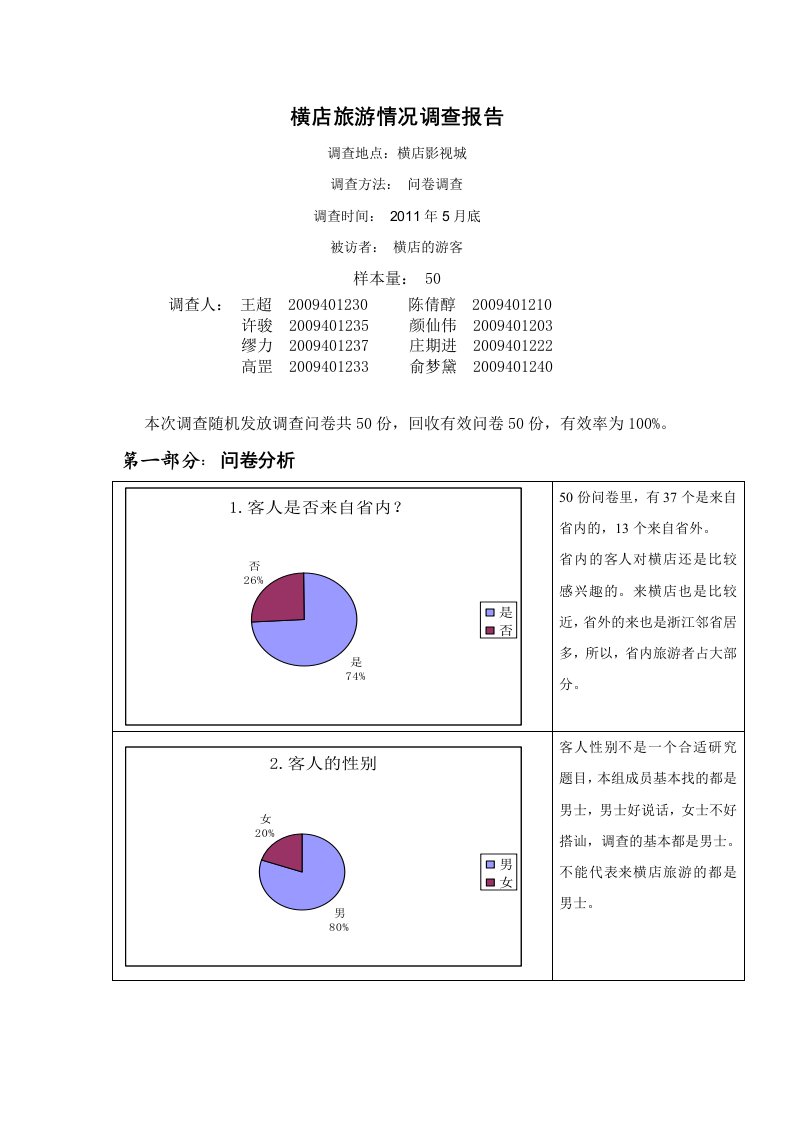 横店旅游情况调查报告