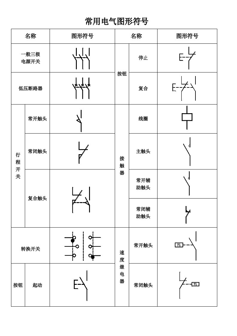 常用电气图形符号表