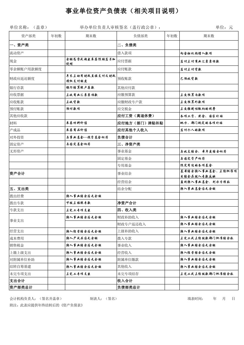 《事业单位资产负债表》