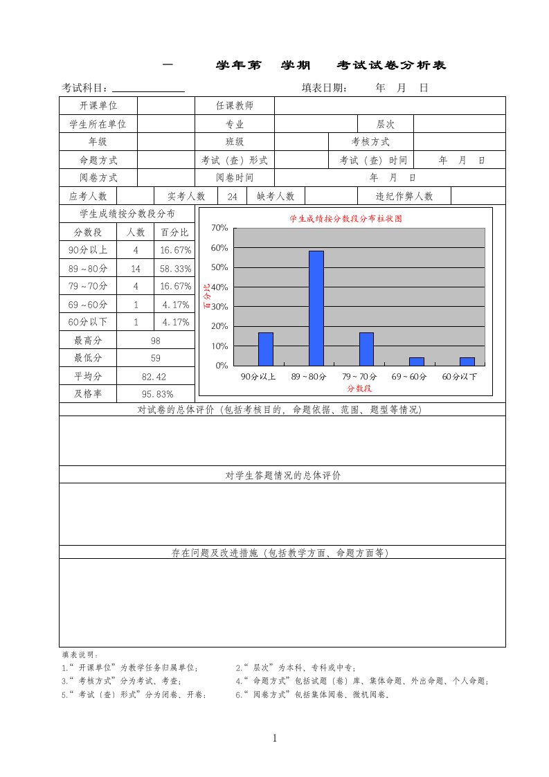 试卷分析表