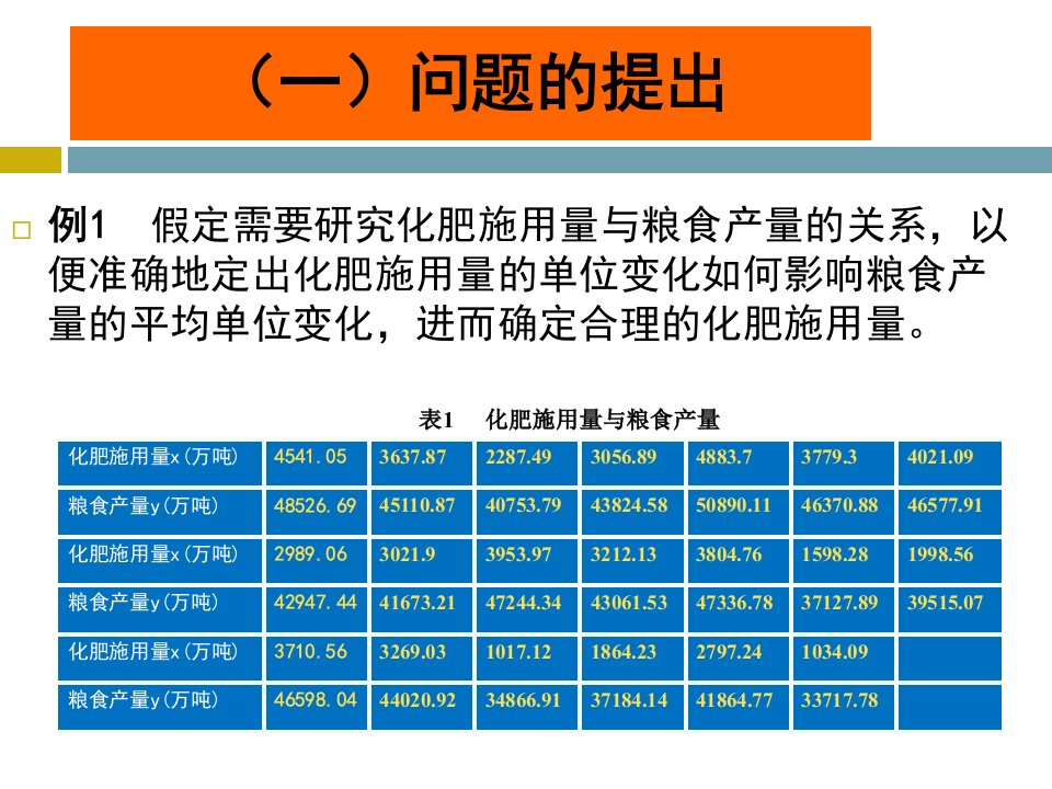 一元线性回归原理ppt课件