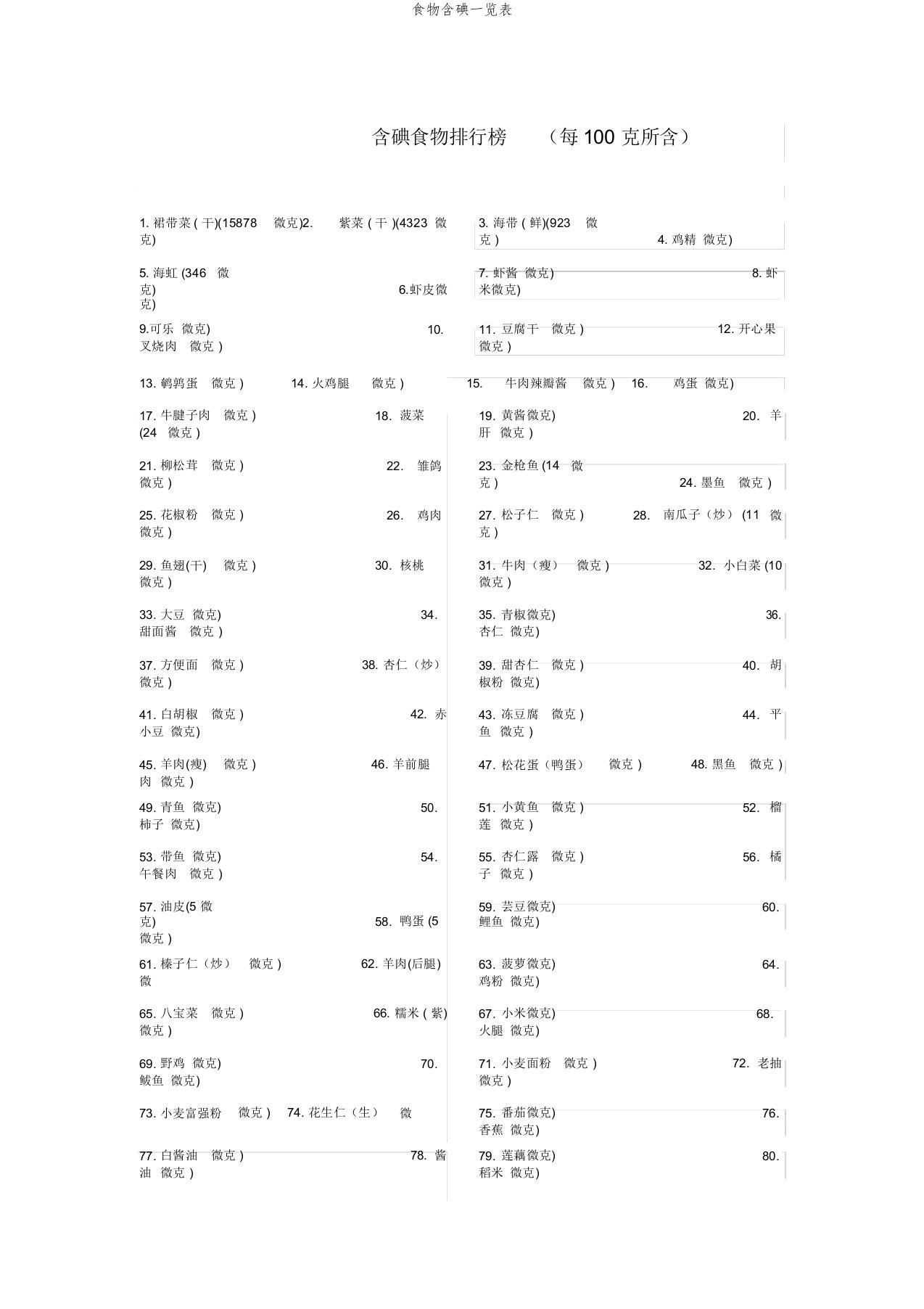 食物含碘一览表