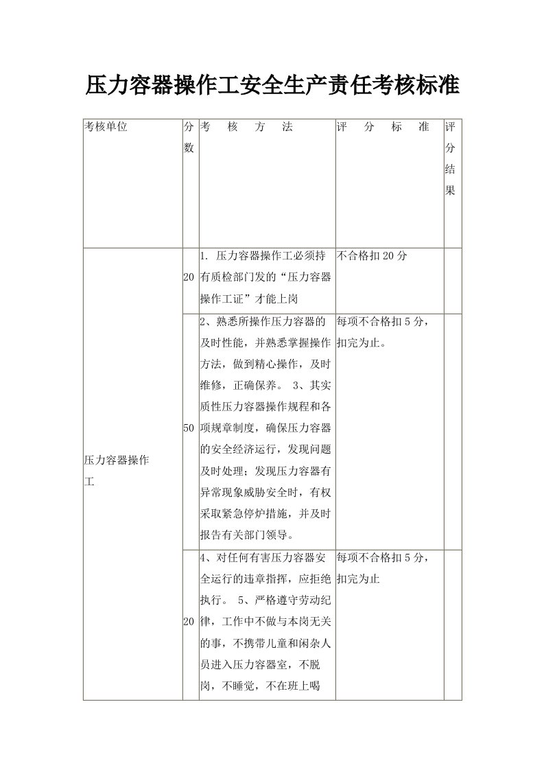 压力容器操作工安全生产责任考核标准