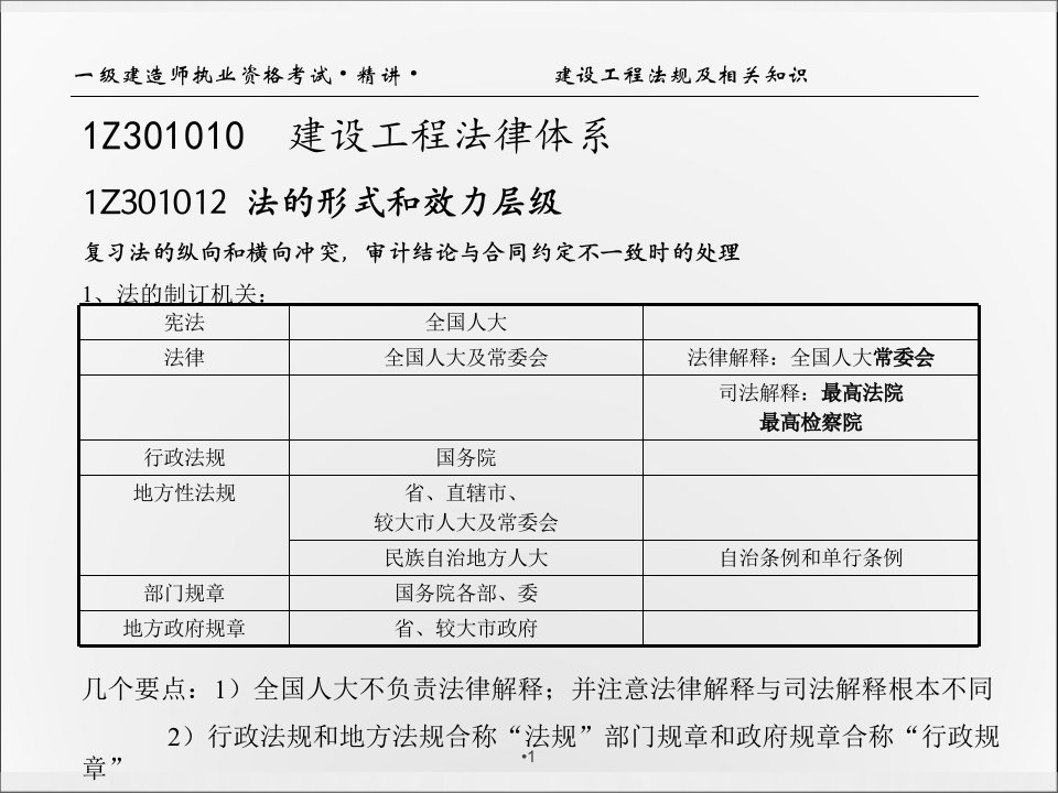 陈印一级建造师法规精讲班讲义转白底可打印专题培训课件