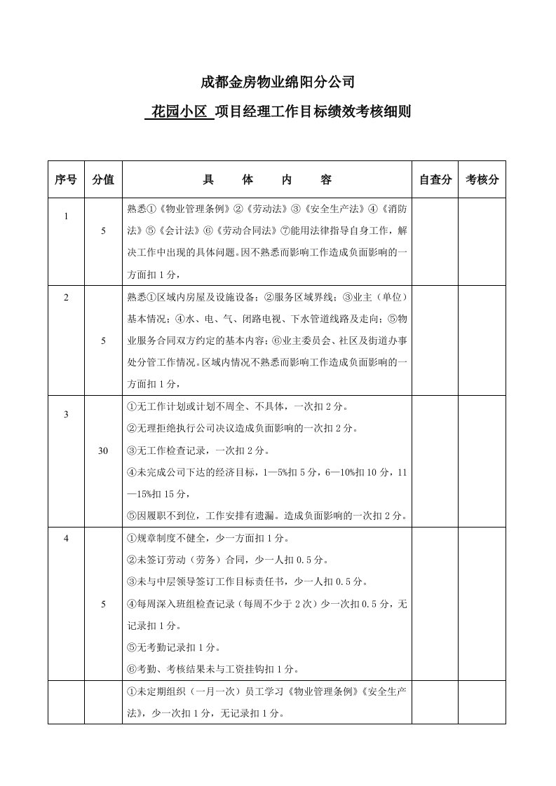 物业公司项目经理考核细则