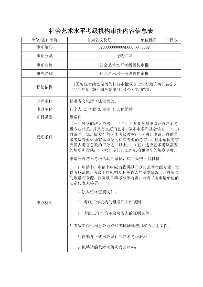 社会艺术水平考级机构审批内容信息表