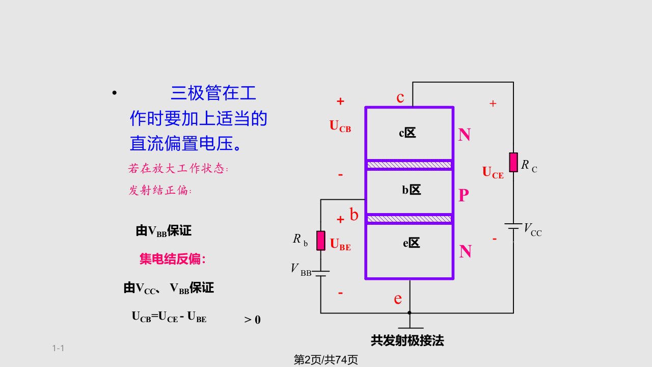 理学模电ch晶体管三极管及其放大电路