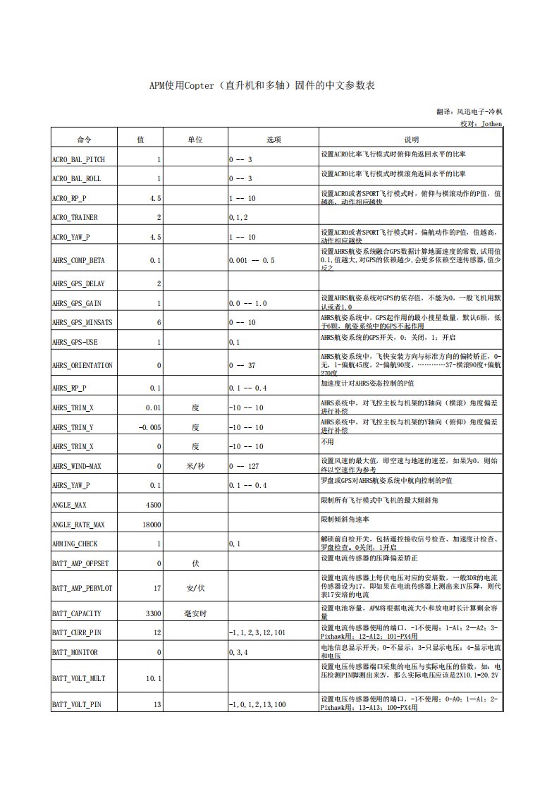 APM中文参数表forArduCopter固件