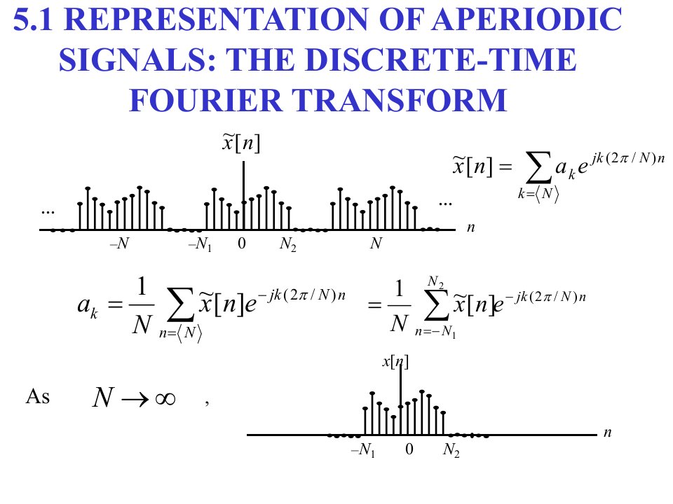信号与系统课件第五章