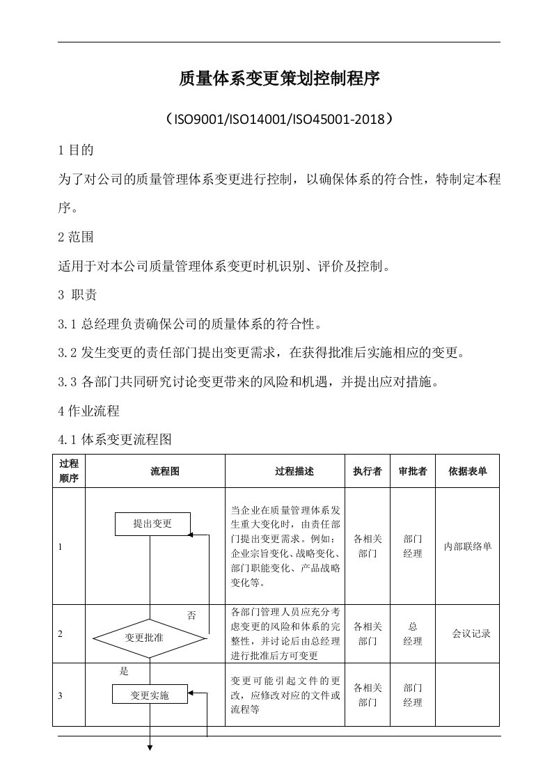 质量体系变更策划控制程序