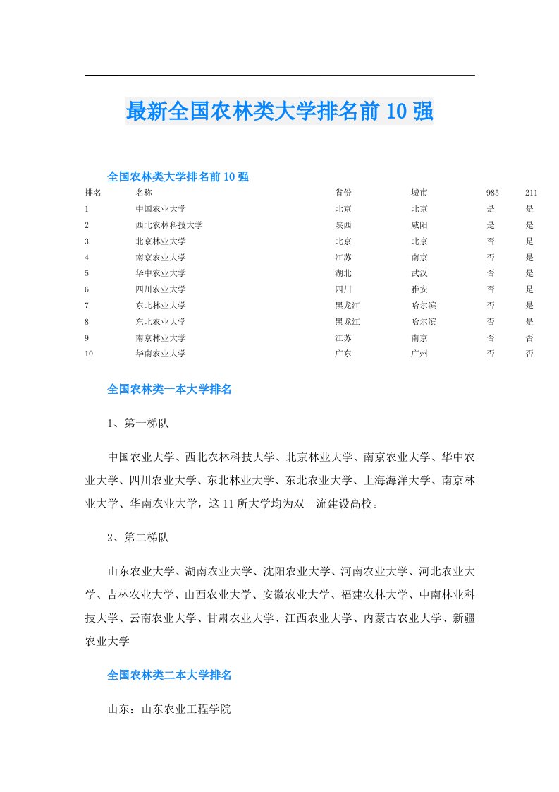 最新全国农林类大学排名前10强