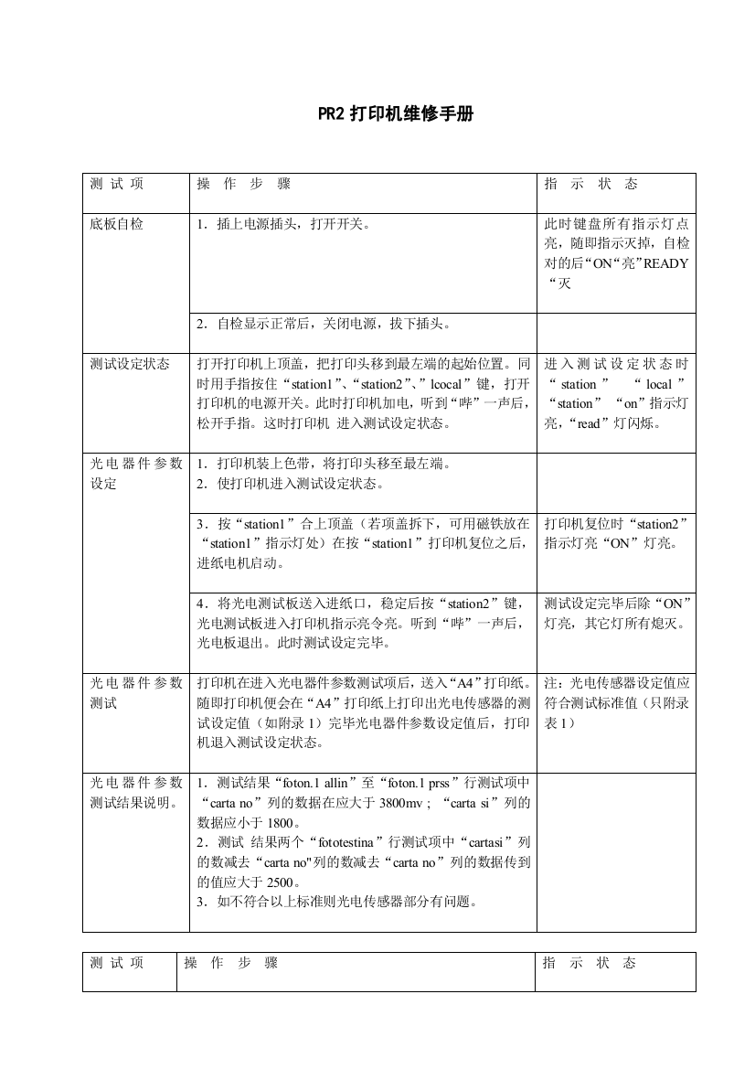 PR2打印机维修手册