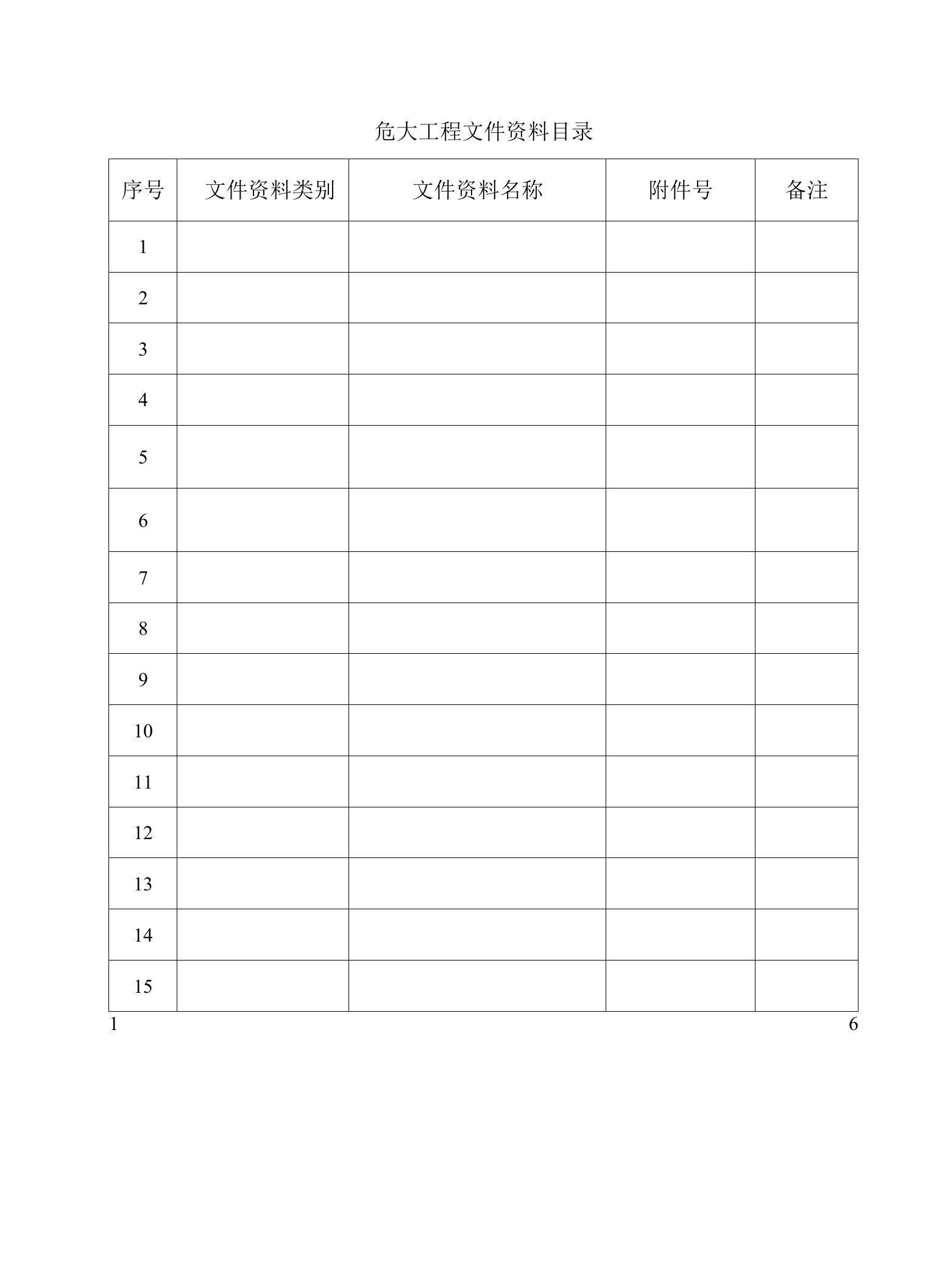 危险性较大分部分项工程清单（含10个履职附表）