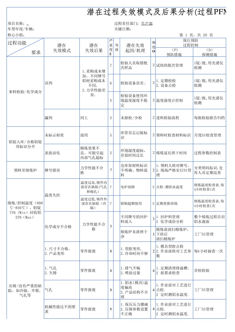 铝合金压铸件PFMEA分析