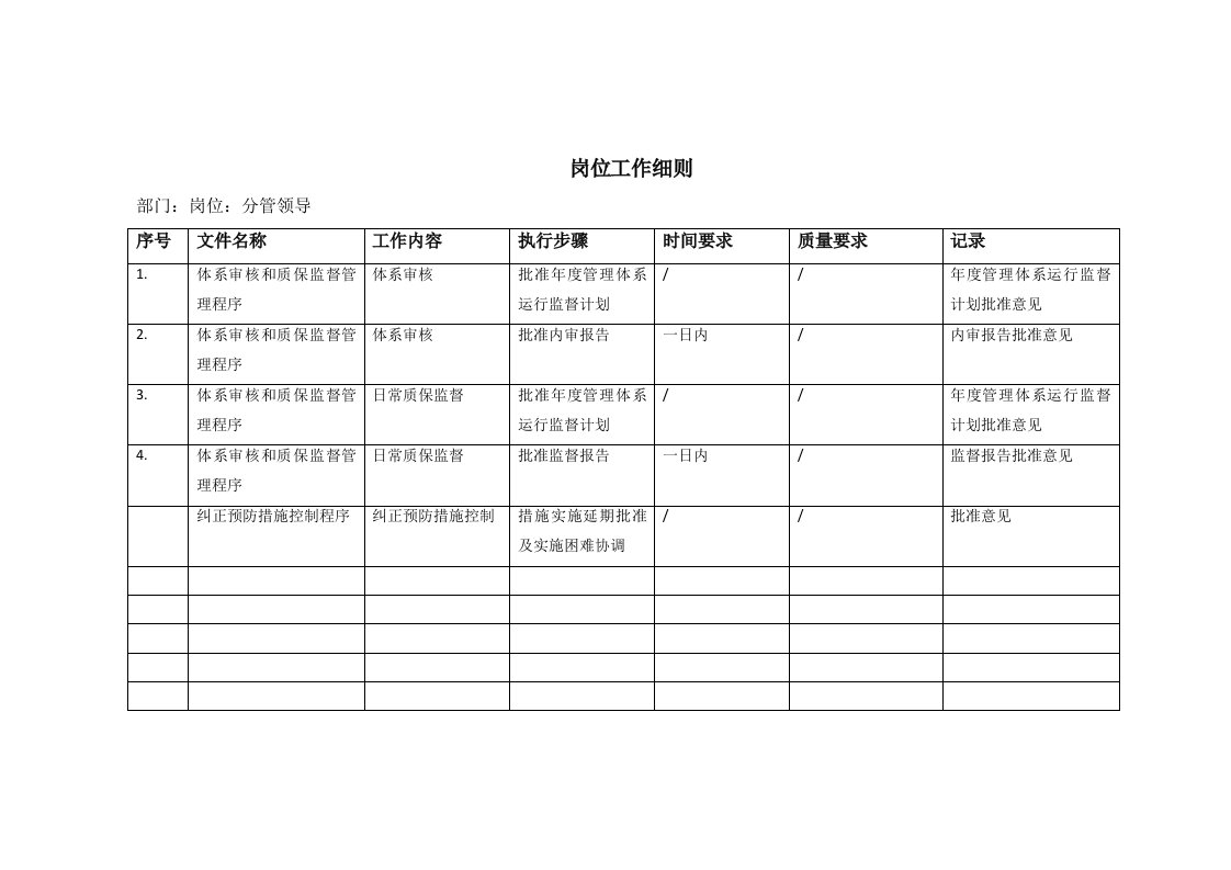 QAD岗位工作细则