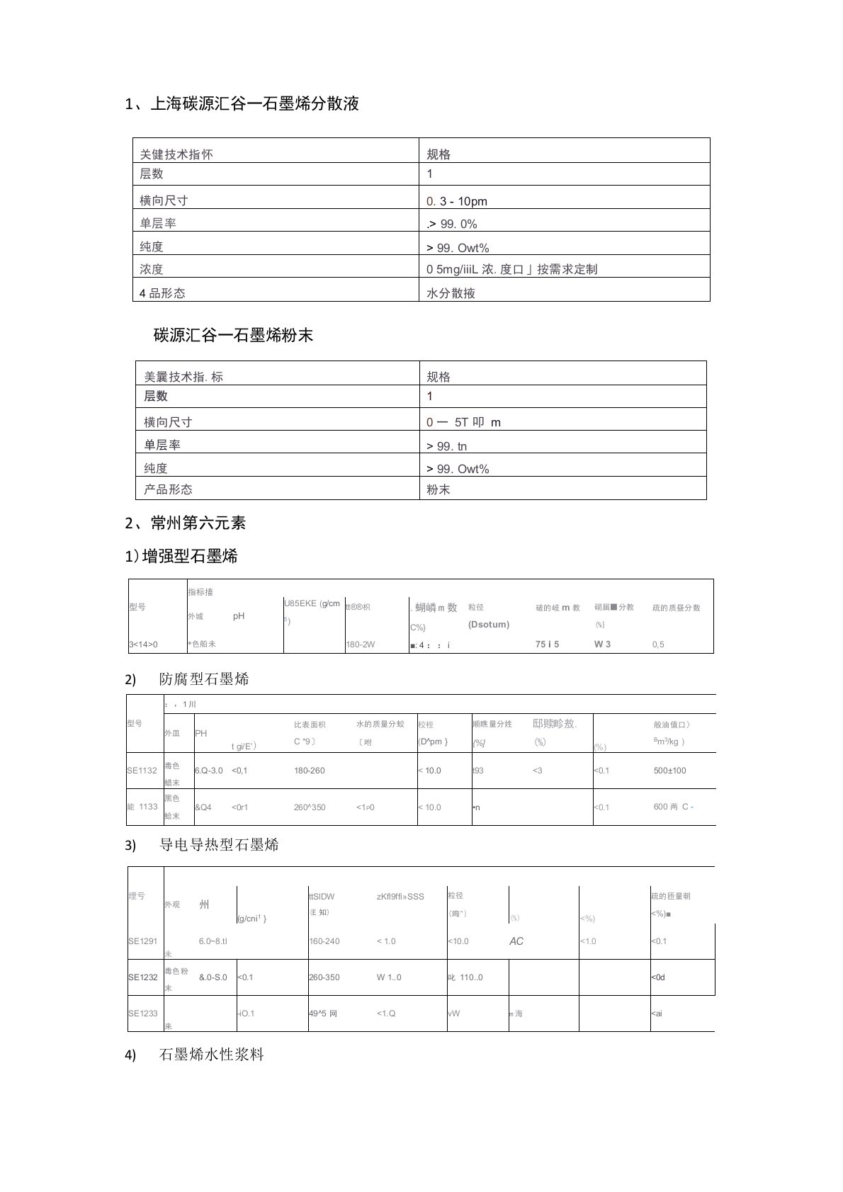 统计石墨烯石墨烯技术指标