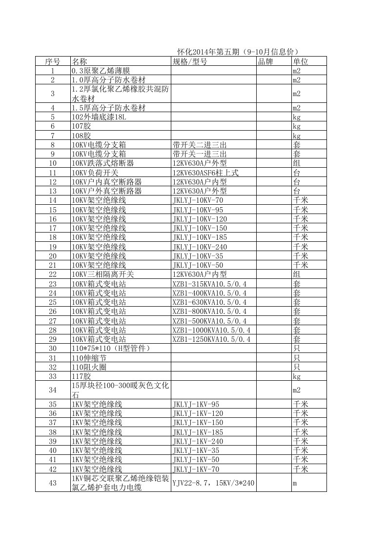 怀化2014年9月至10月建设工程材料信息价