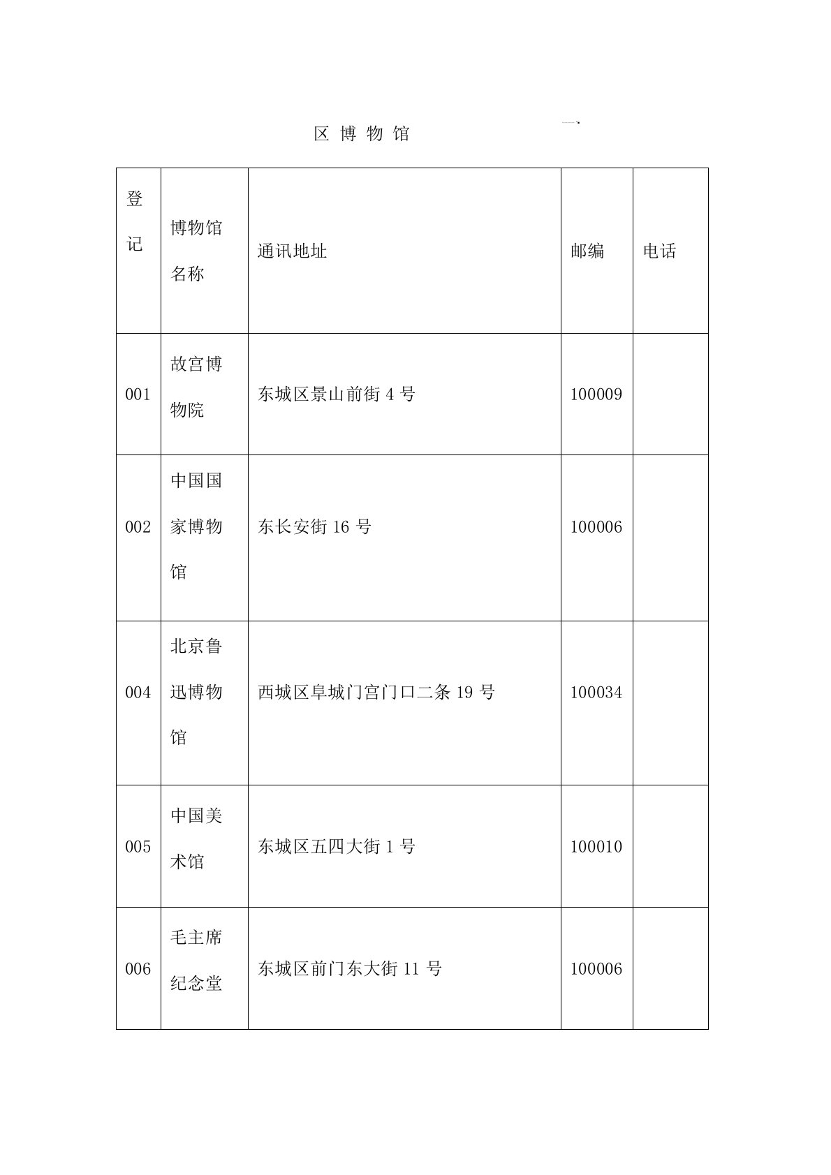 北京地区博物馆一览表