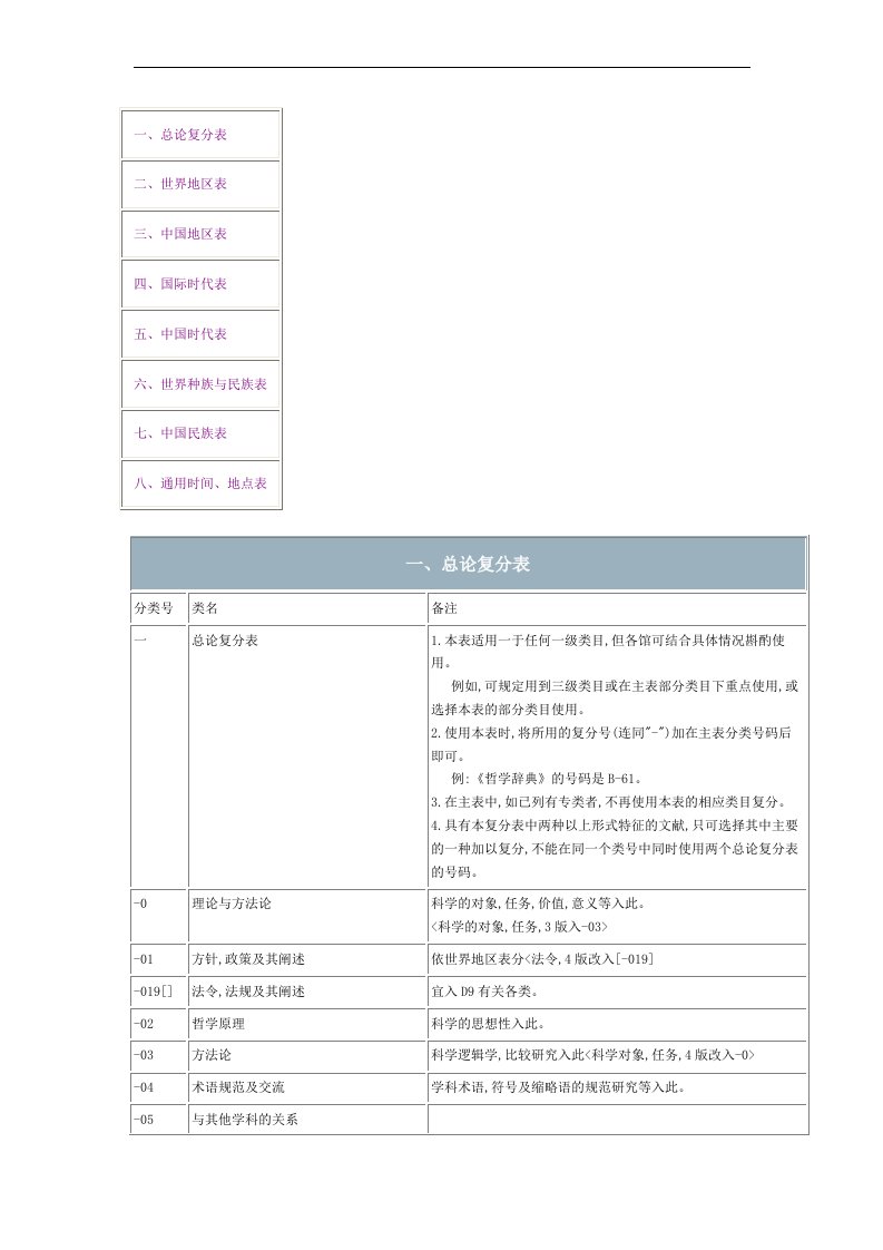 中图法通用复分表