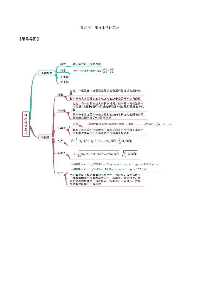 考点30-用样本估计总体(讲解)-(原卷版)