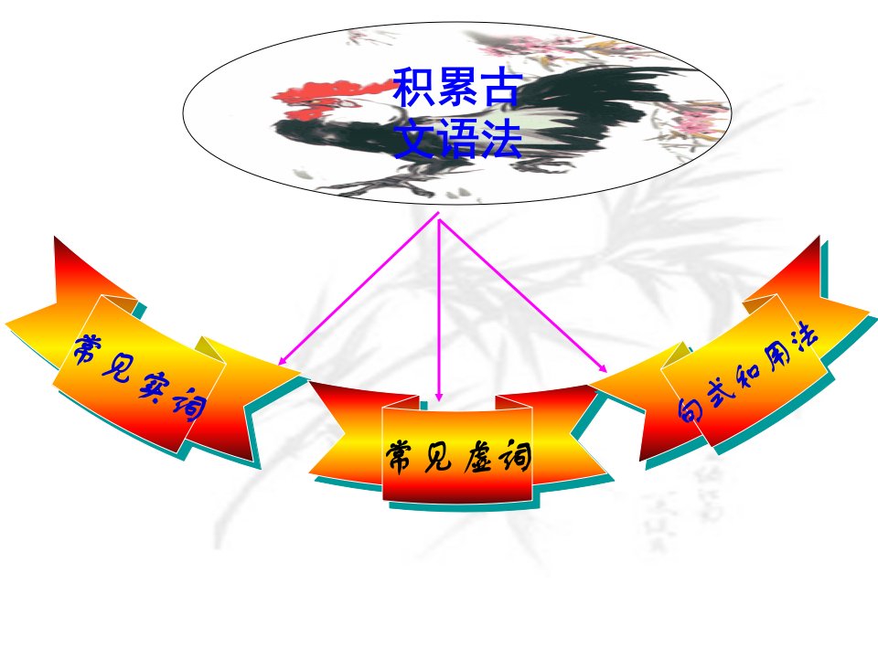 广东新课标18个文言文虚词解析课件