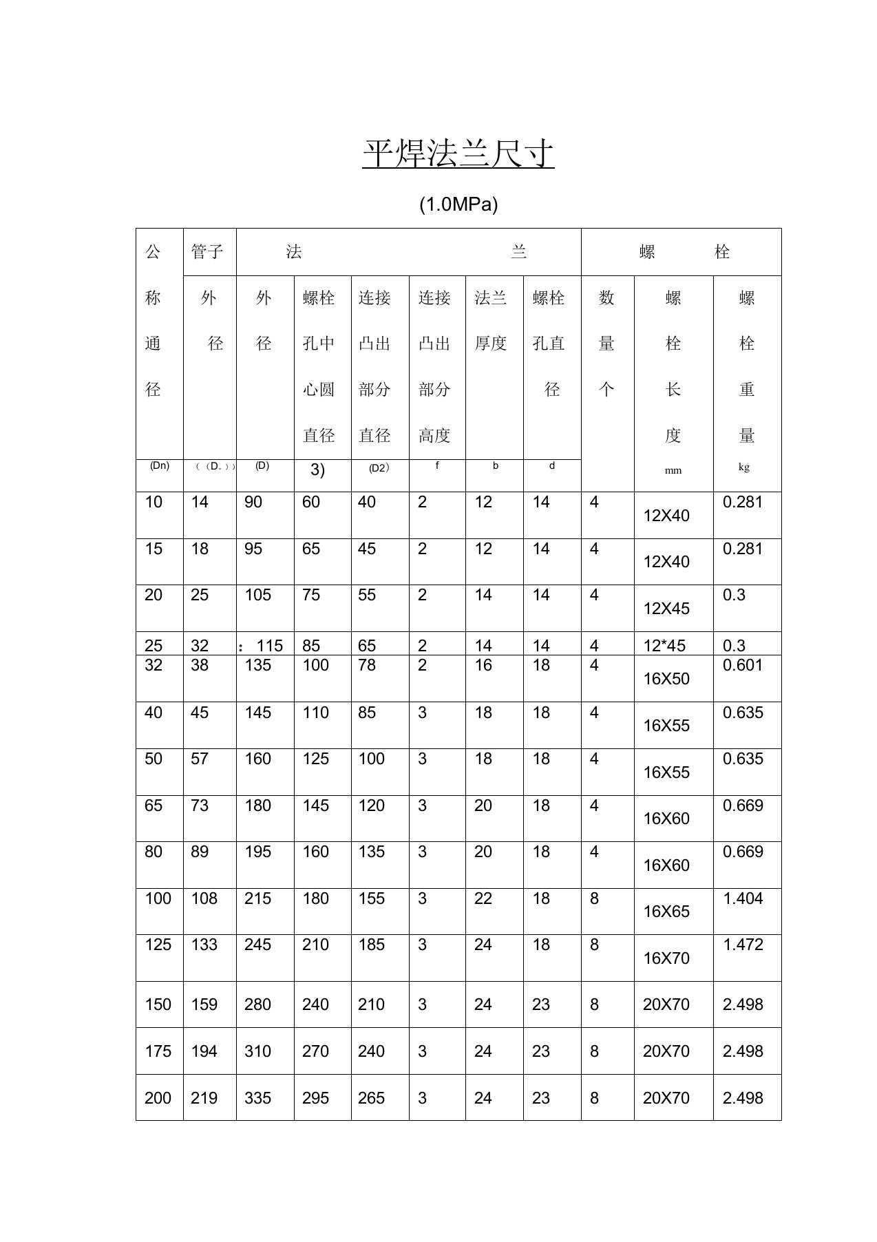 平焊法兰尺寸表