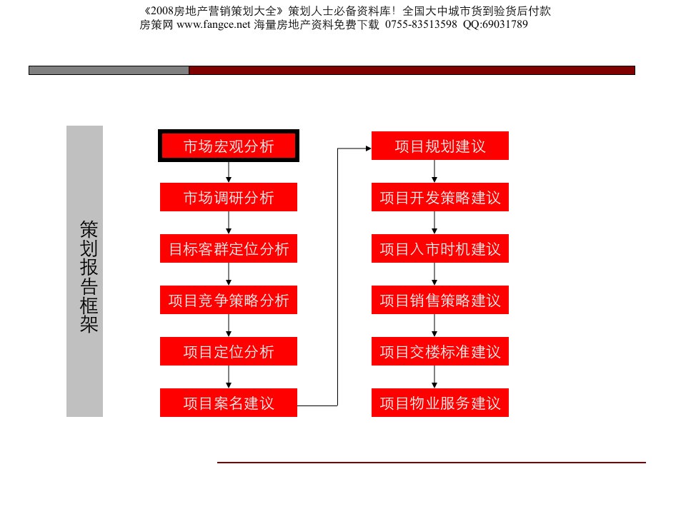 商业地产PPT秦皇岛南戴河蓝色海岸二期国际海景公寓城策划方案202页说课讲解