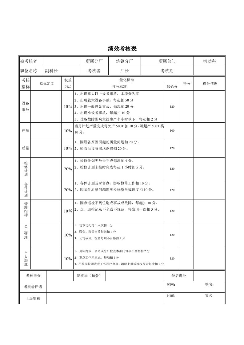 机动科副科长绩效考核表