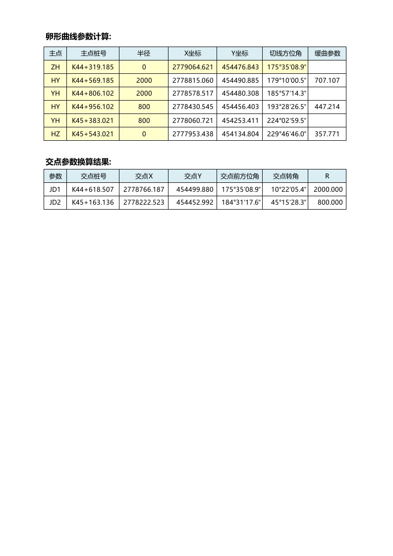 卵形曲线参数转换程序