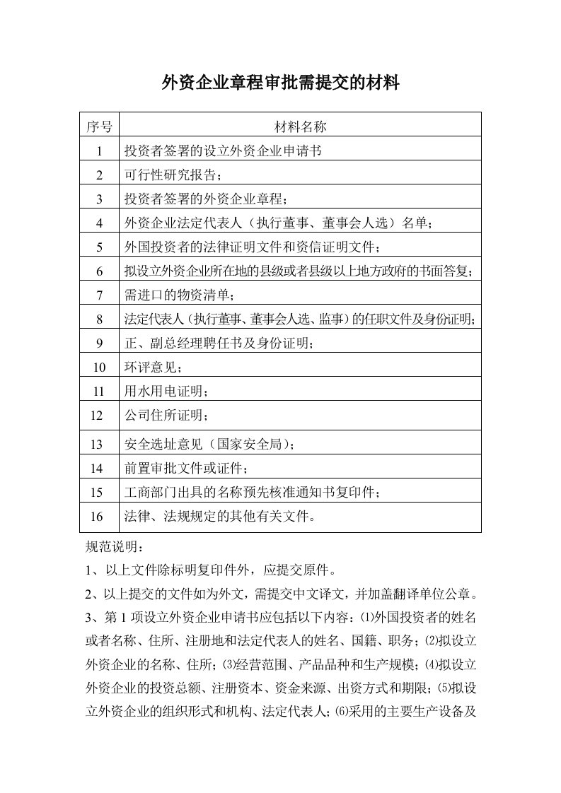 管理制度-外资企业章程审批需提交的材料