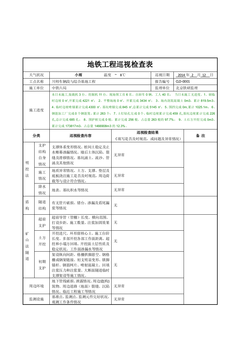 地铁工程巡视检查表CLD0001