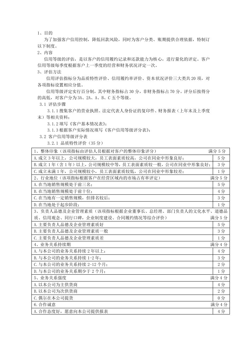 客户信用等级评定标准