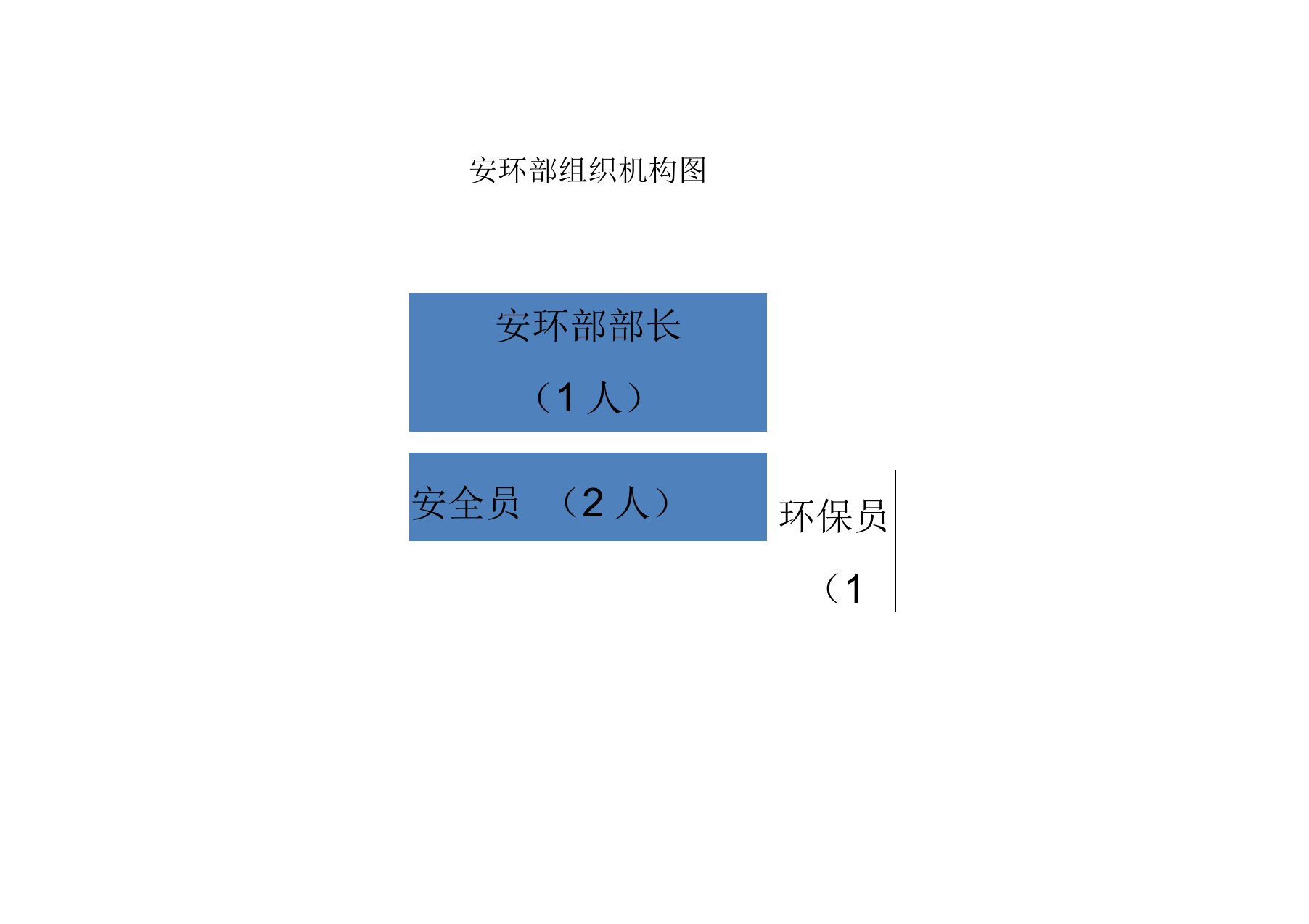 安环部组织机构图