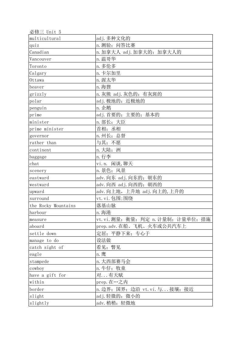 人教版高中英语单词表必修三unit