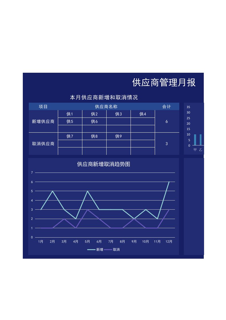 企业管理-02供应商管理月报