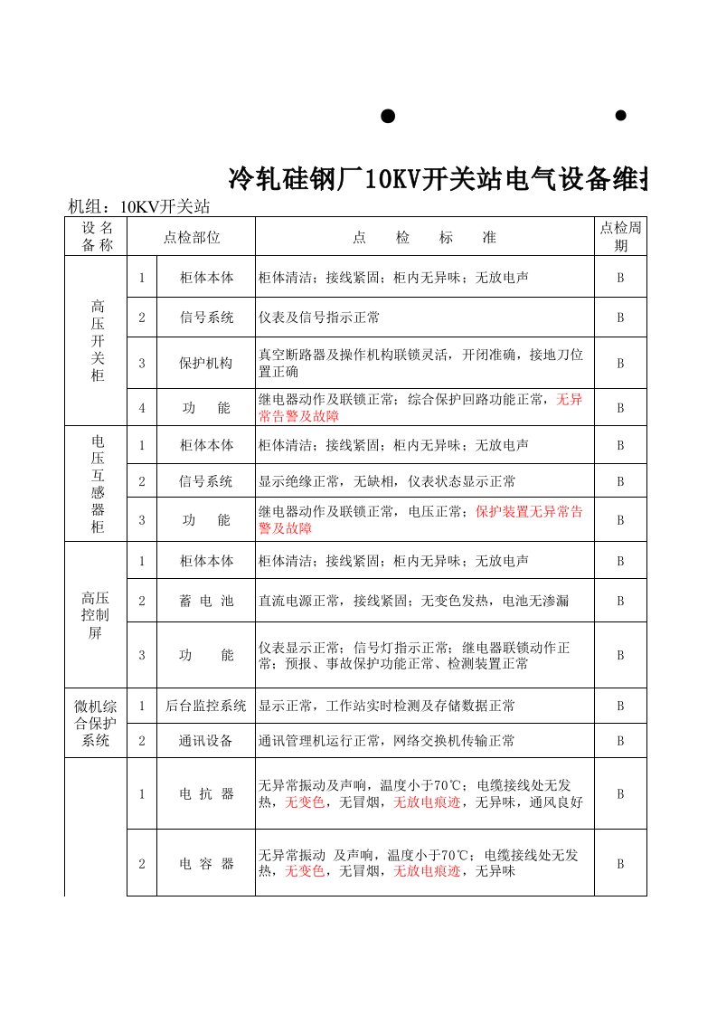 10KV电气设备点检表