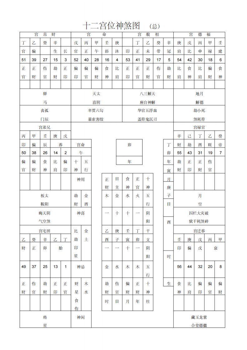 十二宫位神煞图-20页