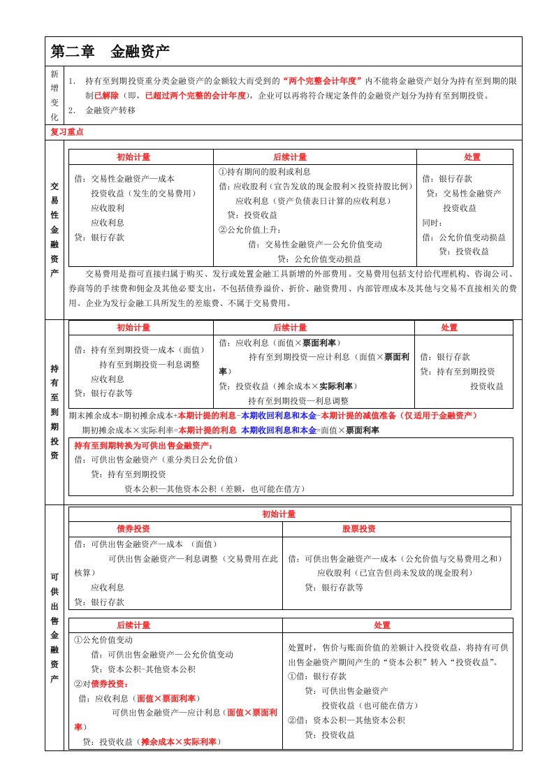 CPA会计强人笔记总结