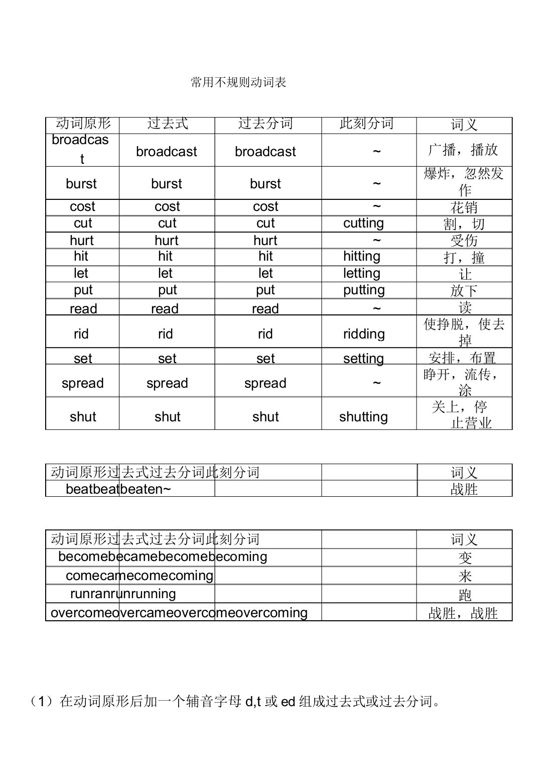 常用不规则动词表