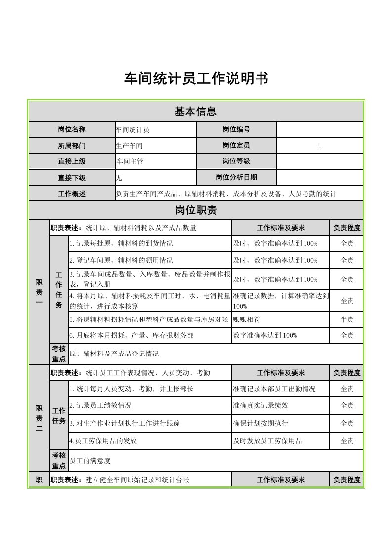 车间统计员岗位职责