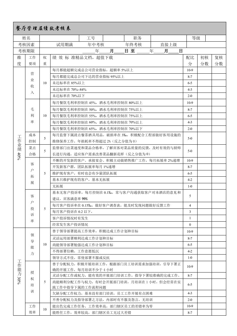 精品文档-餐厅主管绩效考核表2460bc9f6fdb6f1aff00bed5b9f3f90f76c64d8e