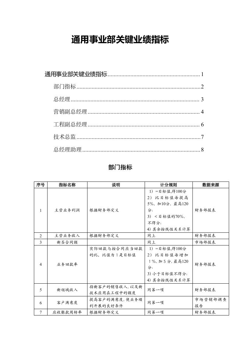 通用事业部关键业绩指标kpi