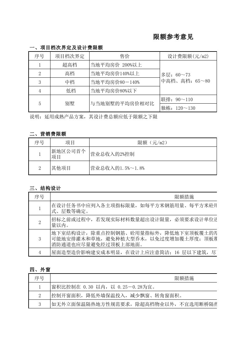 房地产经营管理-中海地产限额设计参考意见表