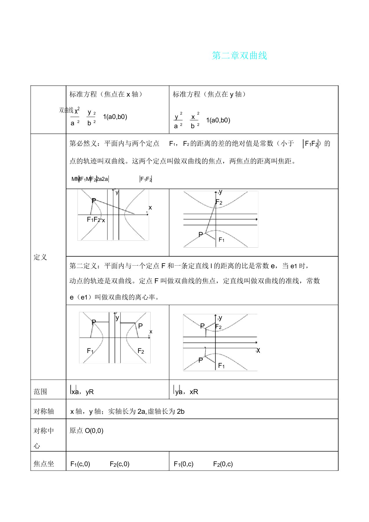 双曲线知识点归纳总结计划